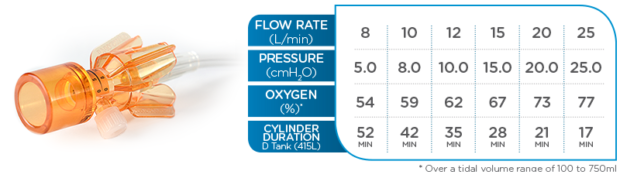  cpap Pressure Settings Takdimdergisi